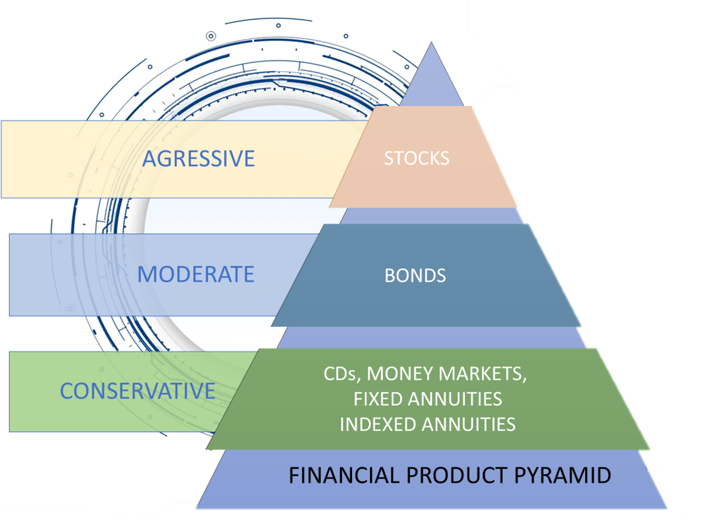 Fixed Index Annuity placeholder