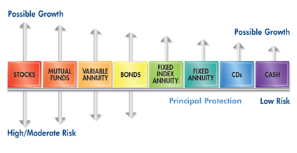 Fixed Annuity placeholder